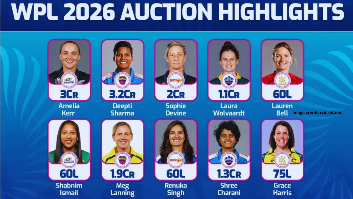 WPL 2026 Auction Player